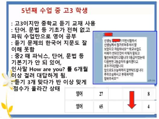 기초 없던 고3, 27점에서 65점 수업 사례 자료